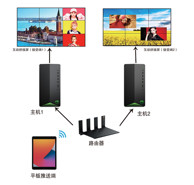 4K Security Monitoring Large Screen