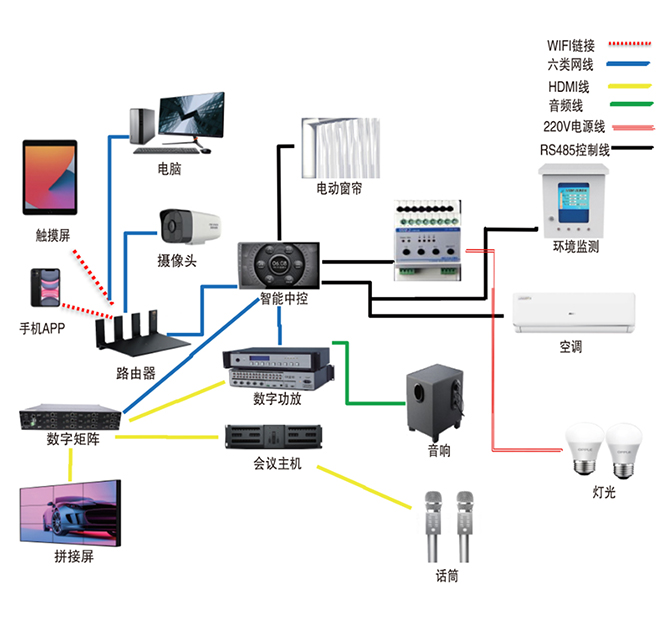 Intelligent central control system scheme