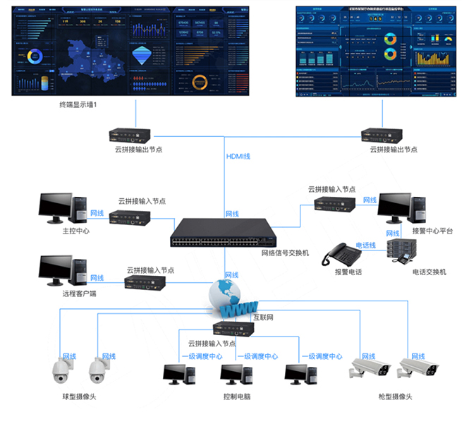 Command center